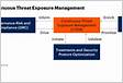 Exposure Management and Threat Hunting Solution